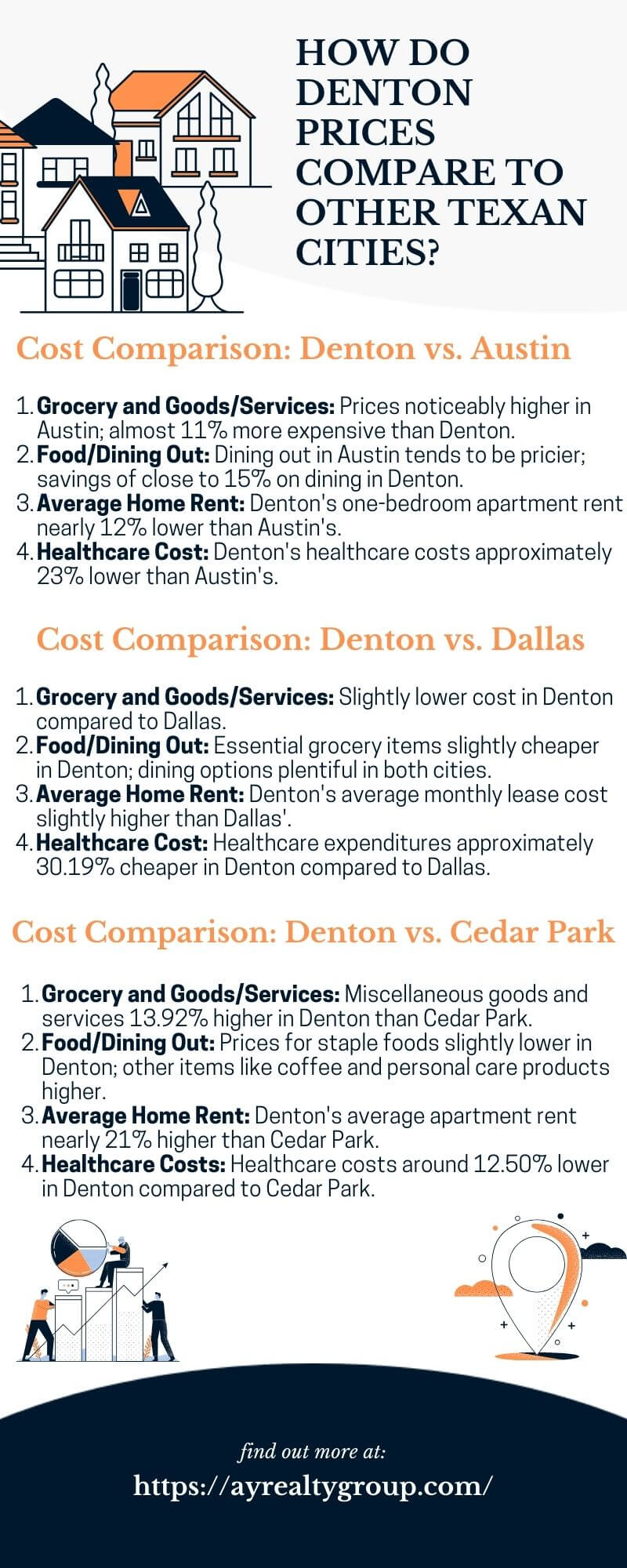 Real estate companies in Denton TX