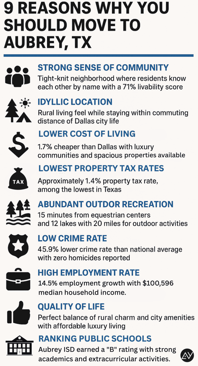 homes for sale in Aubrey, TX