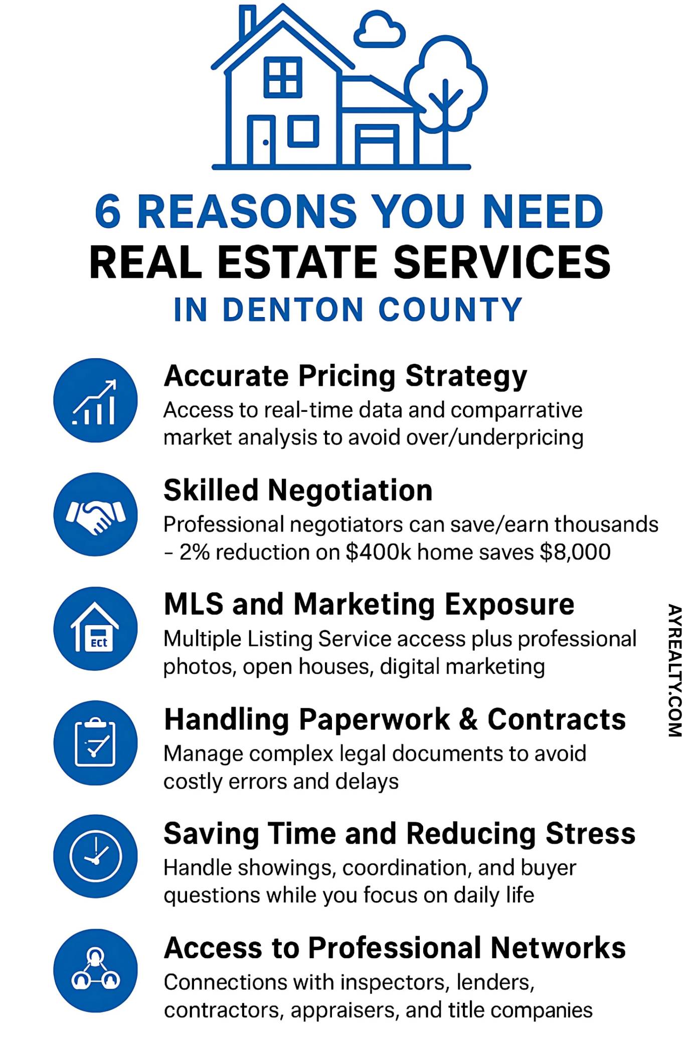 realtors in Denton, TX